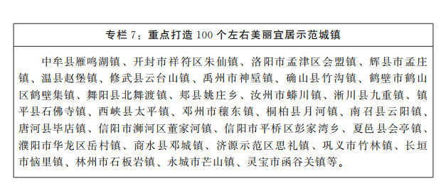 河南省人民政府關(guān)于印發(fā)河南省“十四五”城市更新和城鄉(xiāng)人居環(huán)境建設(shè)規(guī)劃的通知