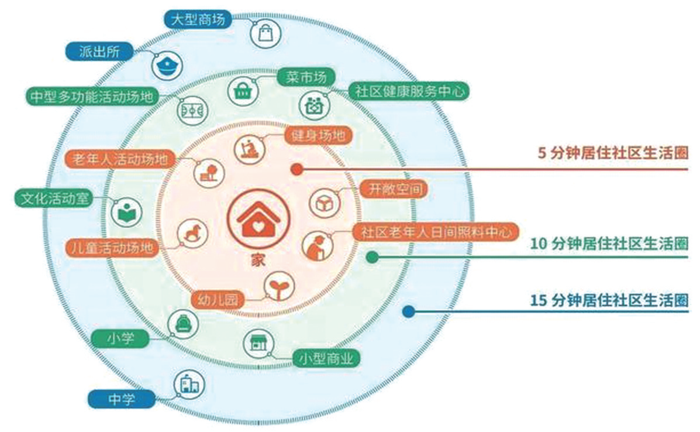 河南省人民政府關(guān)于印發(fā)河南省“十四五”城市更新和城鄉(xiāng)人居環(huán)境建設(shè)規(guī)劃的通知