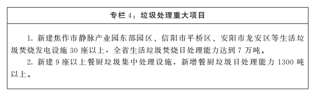 河南省人民政府關(guān)于印發(fā)河南省“十四五”城市更新和城鄉(xiāng)人居環(huán)境建設(shè)規(guī)劃的通知